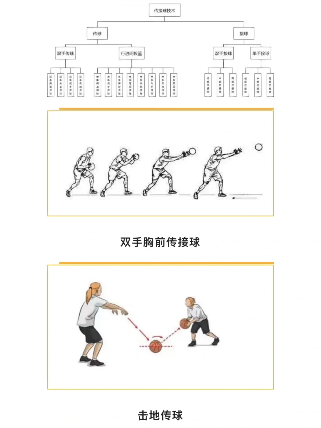 如何在封闭训练中培养篮球战术意识_2