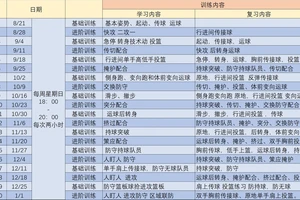 寻找适合初学者的篮球技能训练课程:全面指南与经验分享